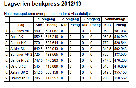 Lagserien benkpress 1 omgang